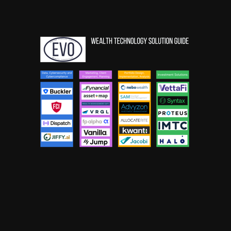 EVO Wealth Consulting Launches Wealth Technology Solution Guide with 22 Industry Leaders