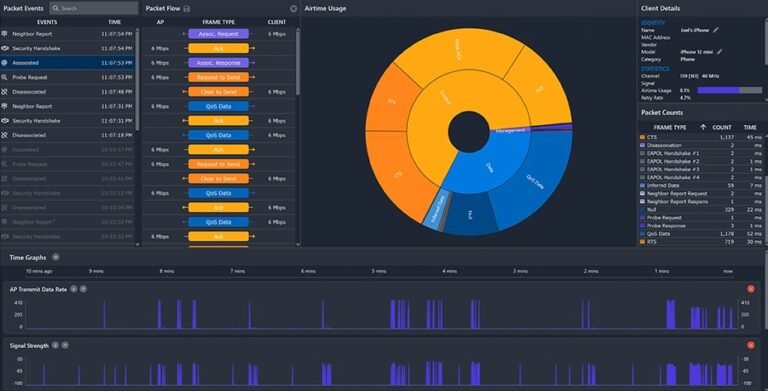 Oscium Releases Metageek App for Mac users